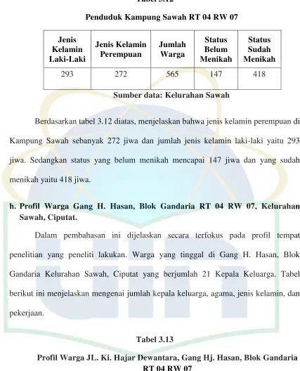 Tabel 3.12 