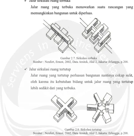 Gambar 2.7. Sirkulasi terbuka Sumber : Neufert, Ernest, 2002, Data Arsitek, Jilid 2, Jakarta: Erlangga, p.208