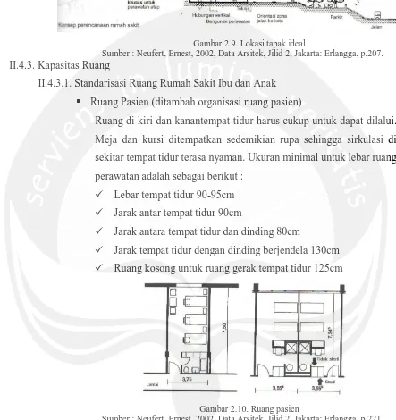 Gambar 2.9. Lokasi tapak ideal Sumber : Neufert, Ernest, 2002, Data Arsitek, Jilid 2, Jakarta: Erlangga, p.207
