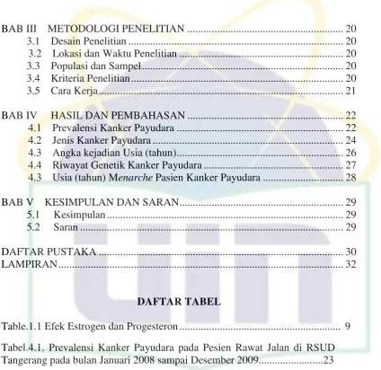 Table.1.1 Efek Estrogen dan Progesteron .............................................................