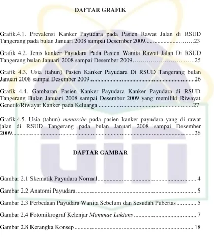 Gambar 2.8 Kerangka Konsep .............................................................................