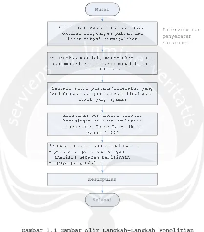 Gambar 1.1 Gambar Alir Langkah-Langkah Penelitian 