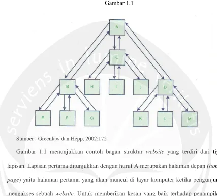 Gambar 1.1  