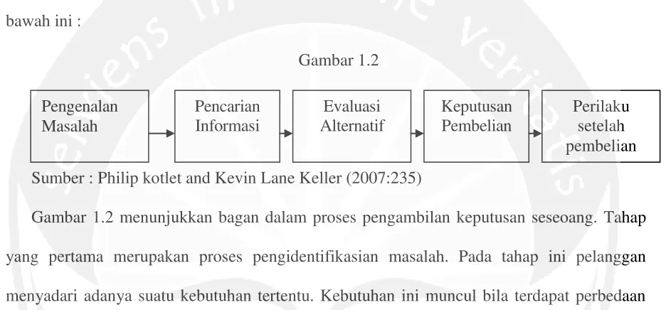 Gambar 1.2 Evaluasi  