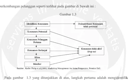 Gambar 1.3  