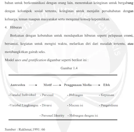 Gambar 1.4  