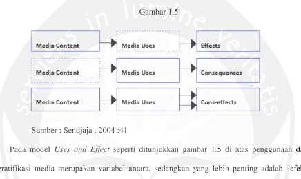 Gambar 1.5  