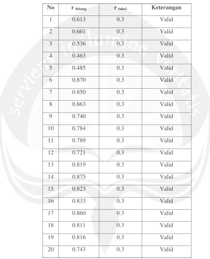 TABEL 1.1 
