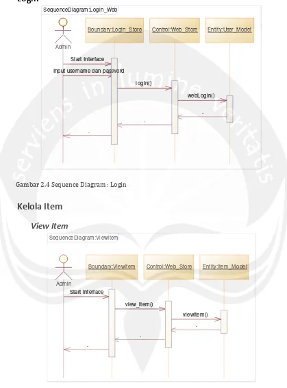 Gambar 2.4 Sequence Diagram : Login 