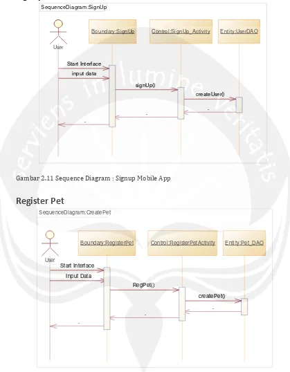 Gambar 2.11 Sequence Diagram : Signup Mobile App 