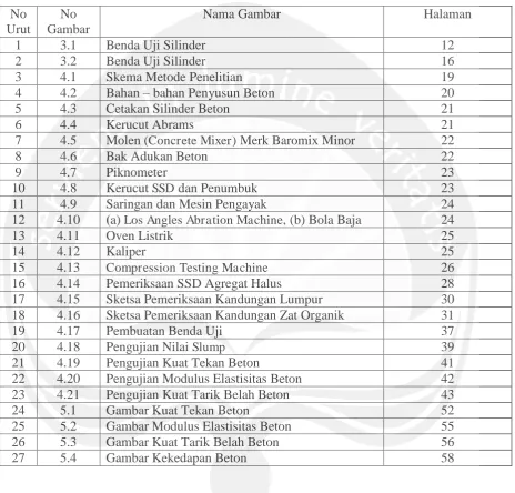 Gambar No  3.1 