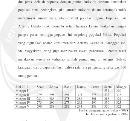 Tabel 1.2 Jumlah Pengunjung Artemy Italian Gelato Bulan Juni 2012