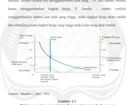 Gambar 2.1  