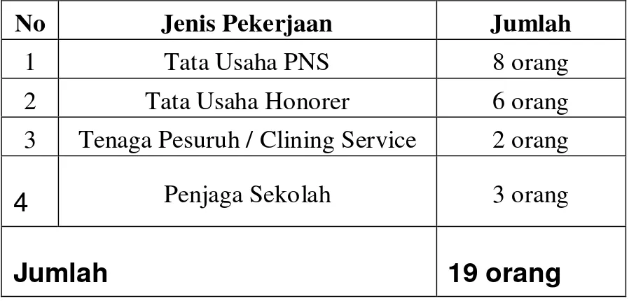 Tabel 5  Keadaan Siswa  Jenis Kelamin Kelas  L  P  Jumlah  9  83  115  198  8  140  183  323  7  91  113  204 