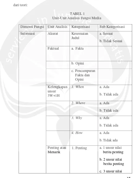 TABEL 1Unit-Unit Analisis Fungsi Media