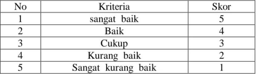 Tabel i3.4 iSkor iPenilaian iAhli 