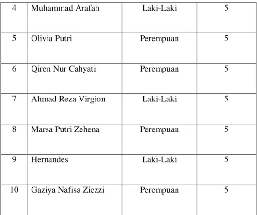 Tabel 4.4: Nama  Orang Tua Siswa kelas V di jalan Padang Makmur 1 