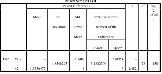 Tabel 3. Hasil Uji Paired Sample t-test Perusahaan 