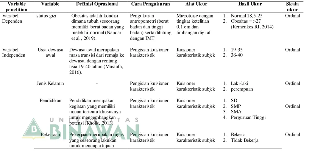 Table 5 Definisi  Oprasional 