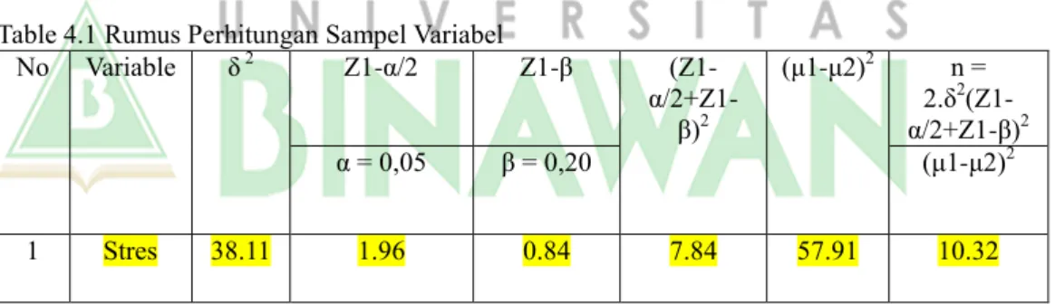 Table 4.1 Rumus Perhitungan Sampel Variabel 