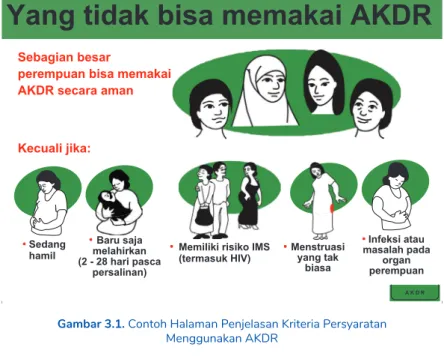 Gambar 3.2. Contoh Halaman Penjelasan Efek Samping AKDR Gambar 3.1. Contoh Halaman Penjelasan Kriteria Persyaratan 