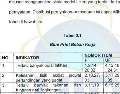 tabel di bawah ini. 