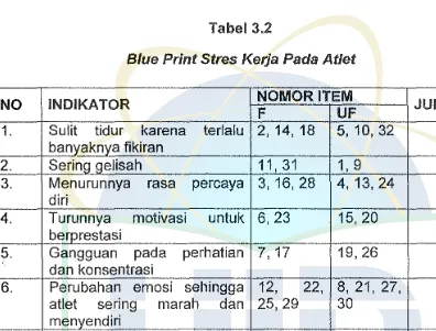 Tabel 3.2 Blue Print Stres Ketja Pada Atlet 