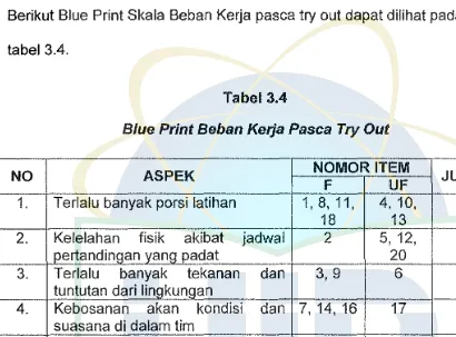 tabel 3.4. 