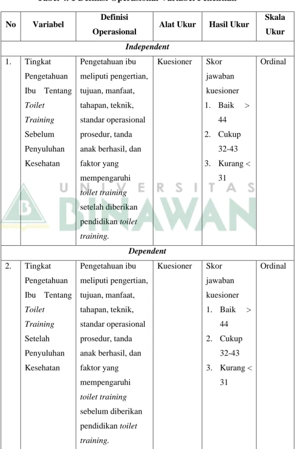 Tabel 4. 1 Definisi Operasional Variabel Penelitian  No  Variabel  Definisi 