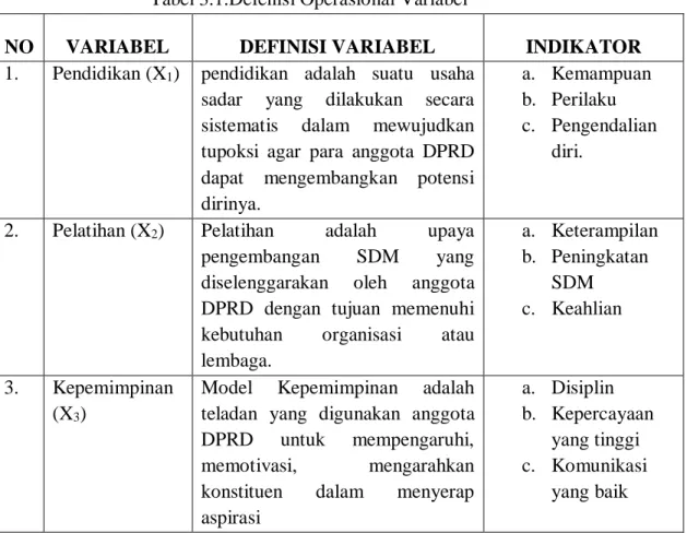 Tabel 3.1.Defenisi Operasional Variabel 