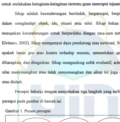 Gambar I. Proses persepsi 