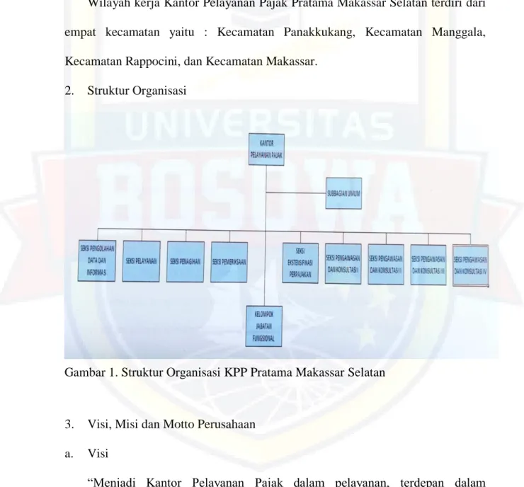 Gambar 1. Struktur Organisasi KPP Pratama Makassar Selatan