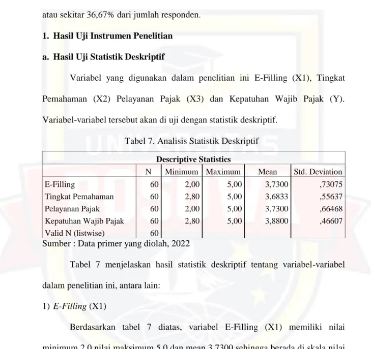 Tabel 7. Analisis Statistik Deskriptif  Descriptive Statistics 