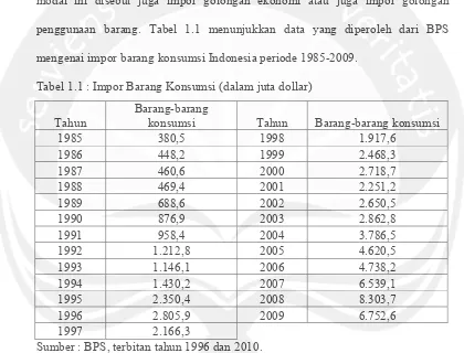 Tabel 1.1 : Impor Barang Konsumsi (dalam juta dollar) 