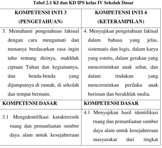 Tabel 2.1 KI dan KD IPS kelas IV Sekolah Dasar  KOMPETENSI INTI 3 