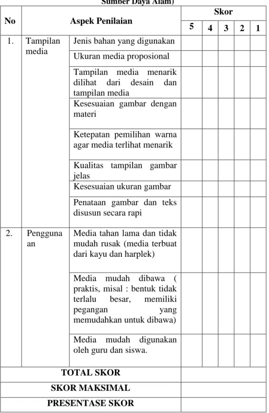 Tabel 3.1 Angket Validasi Konstruksi Media Moker Dalam (Mockup  Sumber Daya Alam) 
