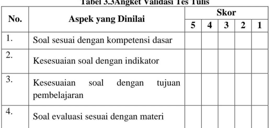 Tabel 3.3Angket Validasi Tes Tulis 