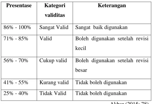 Tabel 3.7 Kriteria Kevalidan Media dan Materi dalam Media  Presentase  Kategori 