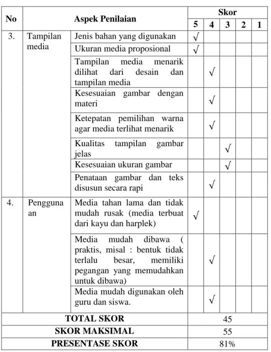 Tabel 4.1 Hasil Validasi Media Moker Dalam (Mockup Sumber  Daya Alam) yang Pertama