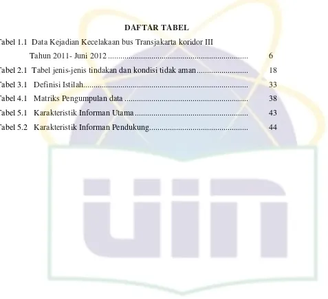 Tabel 1.1  Data Kejadian Kecelakaan bus Transjakarta koridor III  