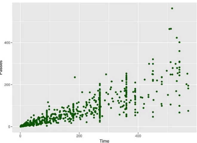 Figure 4.2 shows the shapes that correspond to the numbers 1 to 25 in the shape aesthetic