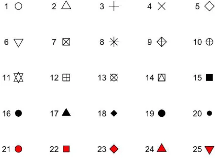 Figure 4.2: Examples of the shapes corresponding to diﬀerent numeric choices for the shape aesthetic