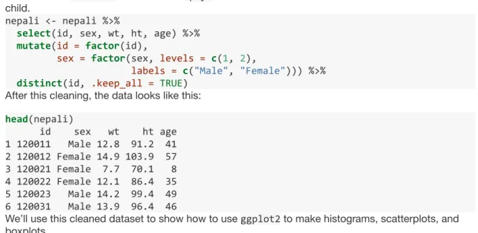 Figure 4.4: Basic example of plotting a histogram with ggplot2. This histogram shows the distribution of heights for the ﬁrst recorded measurements of each child in the nepali dataset.