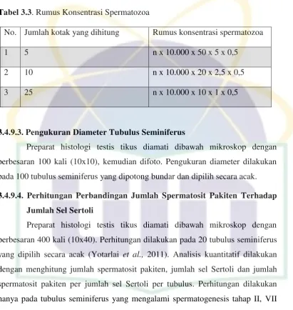 Tabel 3.3. Rumus Konsentrasi Spermatozoa 