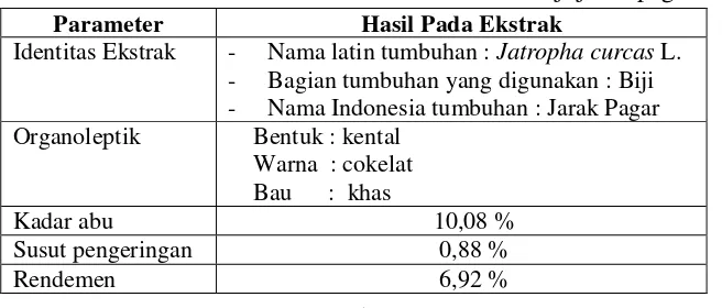 Tabel 4.2. Parameter standar ekstrak etanol 70%  biji jarak pagar 