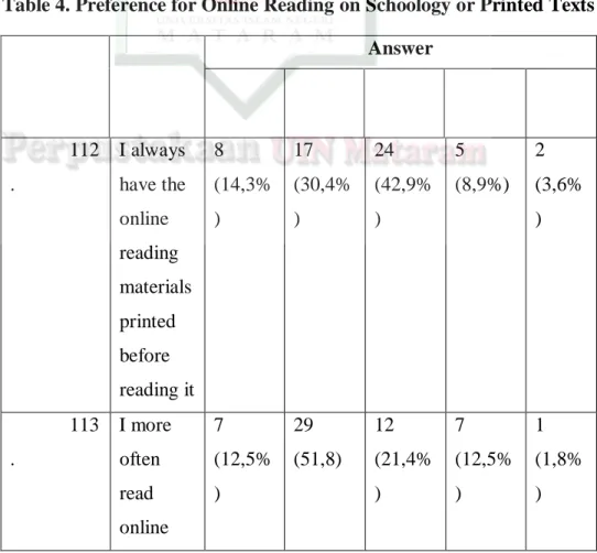 Table 4. Preference for Online Reading on Schoology or Printed Texts  Answer 