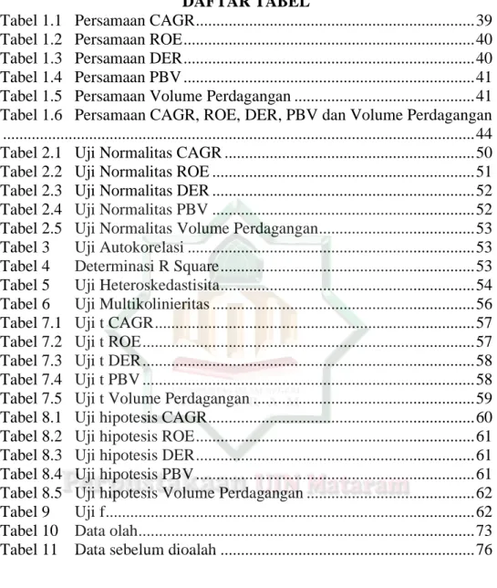 Tabel 1.1   Persamaan CAGR ...................................................................
