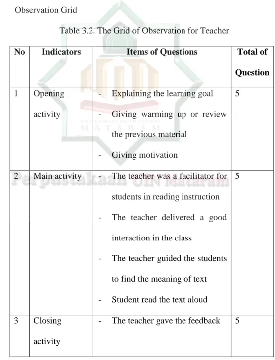 Table 3.2. The Grid of Observation for Teacher 