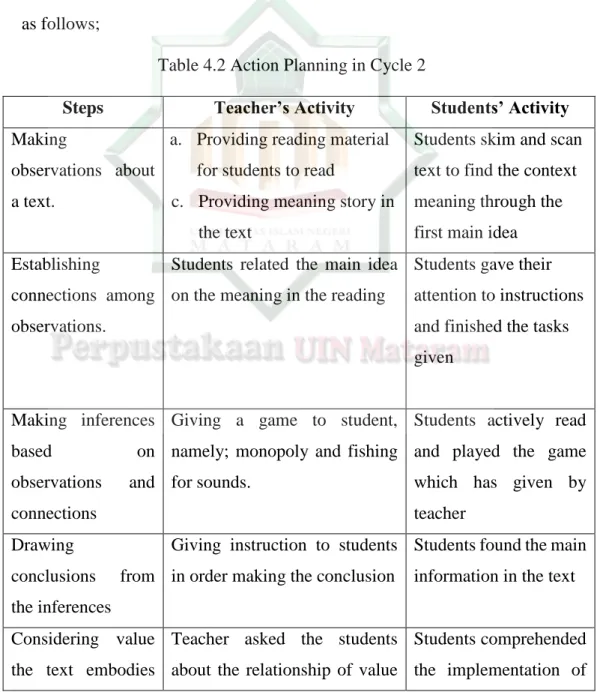 Table 4.2 Action Planning in Cycle 2 