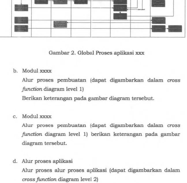 diagram tersebut.